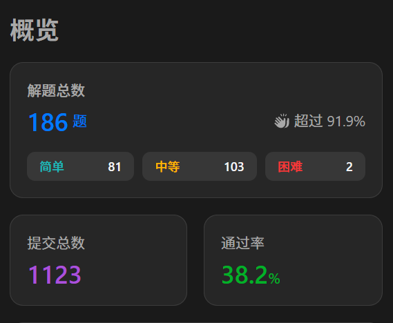 博主的 Leetcode 数据